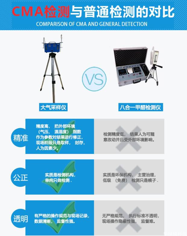 室内空气检测方法