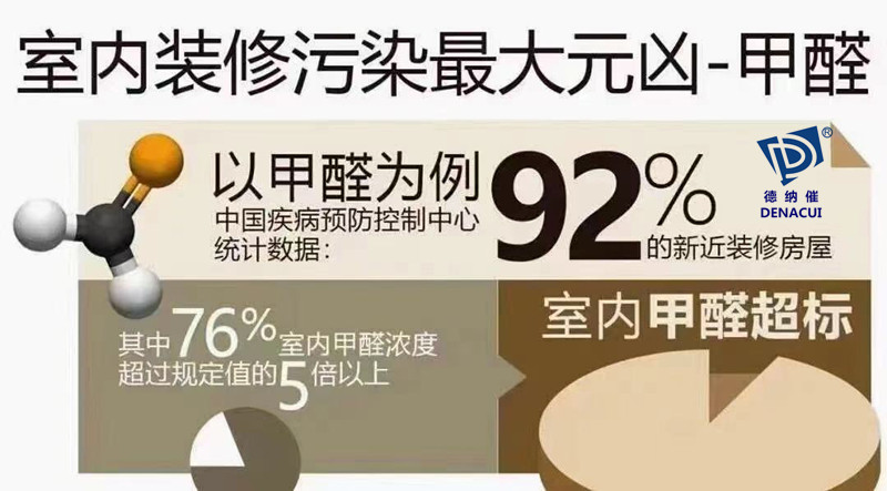 室内开云集团超标