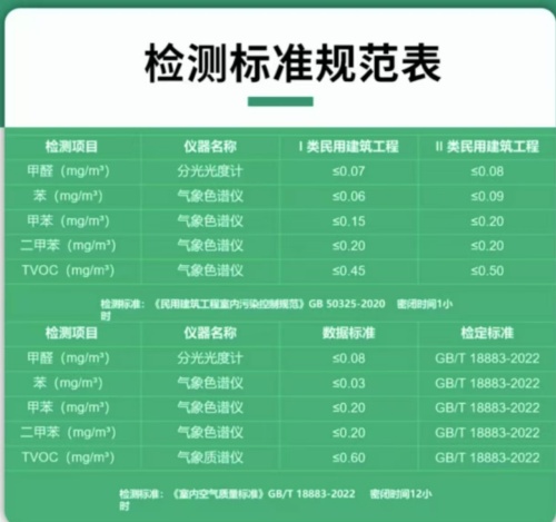 开云集团检测 开云集团检测